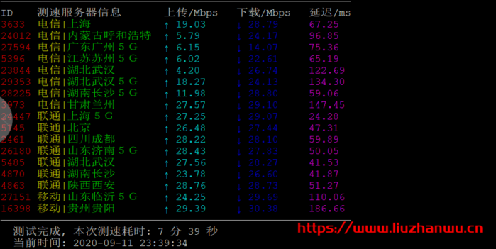 RangCloud:新上韩国NAT建站机,CN2 GIA直连,月付30.4元起,附测评数据 RangCloud:新上韩国NAT建站机,CN2 GIA直连,月付30.4元起,附测评数据