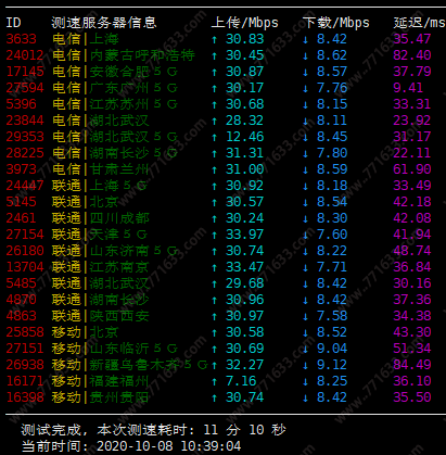 #优惠#六一云:香港CMI专线,10G防御,1核/1G/40G SSD/15Mbps/400G/月付36元 #优惠#六一云:香港CMI专线,10G防御,1核/1G/40G SSD/15Mbps/400G/月付36元
