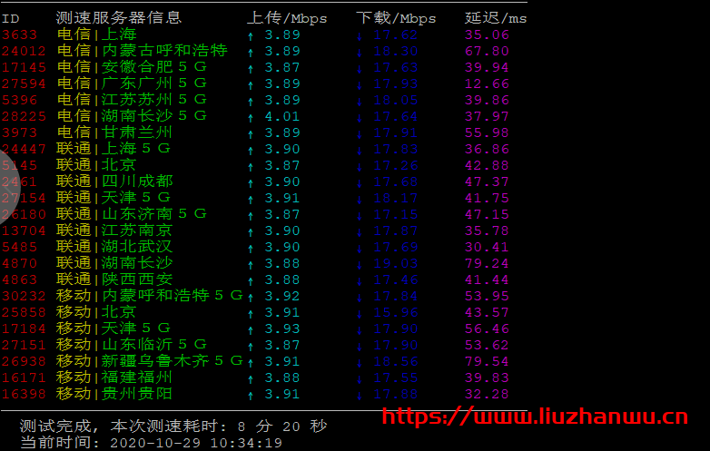 汇速云:香港CN2 2核1G50G3M不限流量月付21元起,附测评 汇速云:香港CN2 2核1G50G3M不限流量月付21元起,附测评