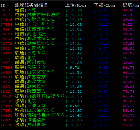 啤啤云:新上香港沙田二区,双程CN2,2Mbps起步不限流量,月付43元起 啤啤云:新上香港沙田二区,双程CN2,2Mbps起步不限流量,月付43元起