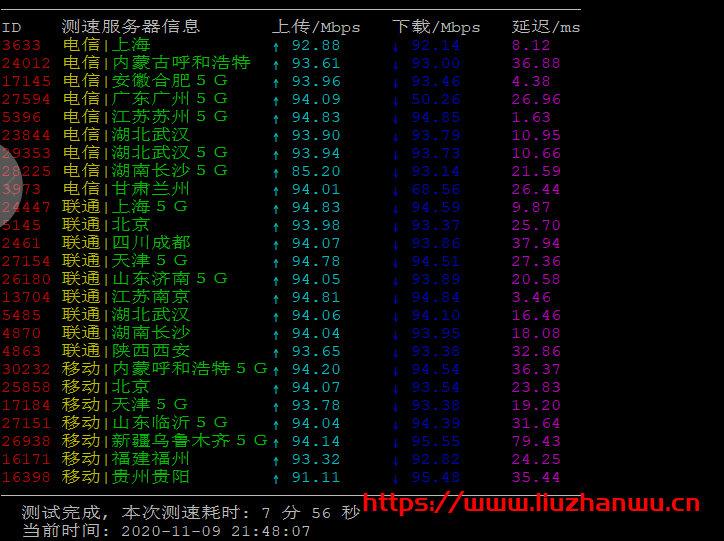 #11.11NAT#RangCloud：新上镇江BGP NAT VPS机房，G口带宽，256M套餐月付仅需要38元，附测评