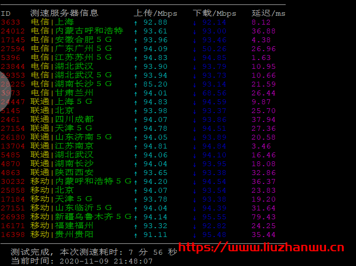 #11.11NAT#RangCloud:新上镇江BGP NAT VPS机房,G口带宽,256M套餐月付仅需要38元,附测评