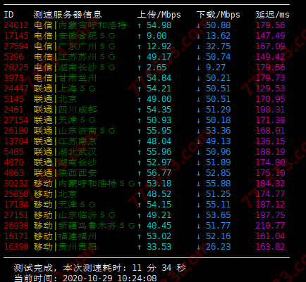 #11.11#天生云:洛杉矶CN2 GIA线路,20M-100M带宽,月付20元起