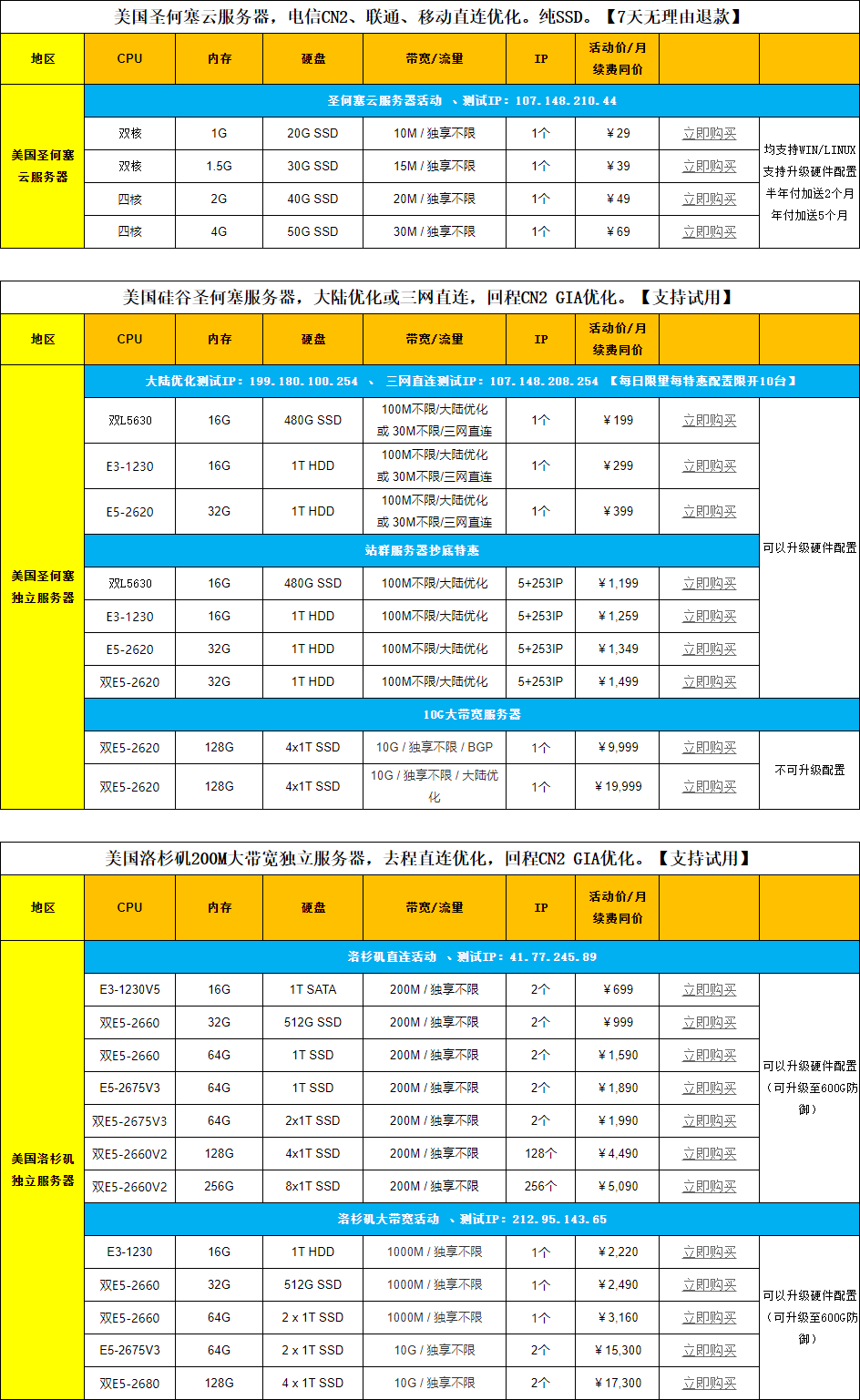 20201114 网云11月活动,直连独服,双U,低至199元/月。百兆独享,另有特惠10G独享带宽服务器。云服务器29元/月起