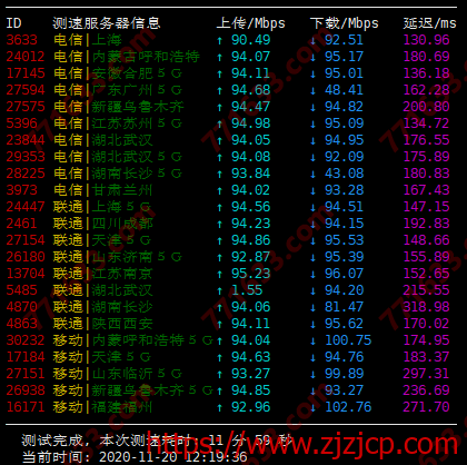 20201120_5fb7474255f67 #优惠#YYYHost:1核/1G/20G SSD/8Mbps不限流量/100G防御/洛杉矶CN2 GIA/月付40元,附测评