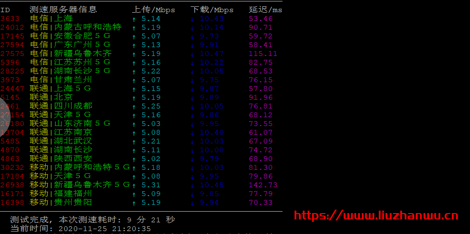 #测评#六六云:香港三网CN2 GIA建站VPS 40元/月起,年付7折