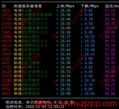 #促销#速云：香港/美国CN2 GIA线路/BGP/10Mbps/全场八折 月付20.8元起，附测评数据