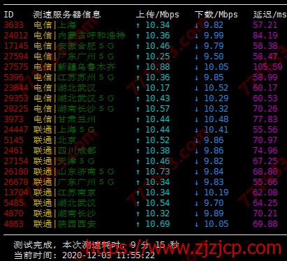 20201204_5fc9ab0ae3c13 #促销#速云:香港/美国CN2 GIA线路/BGP/10Mbps/全场八折 月付20.8元起,附测评数据