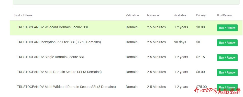 crazyssl限时活动: 免费1年期 通配符SSL TrustOcean Wildcard SSL 证书