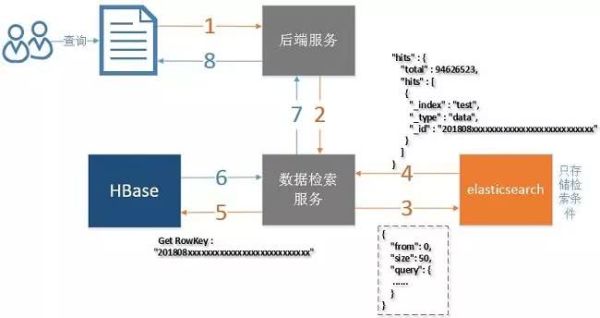 几十亿数据查询3秒返回,ES性能优化实战!