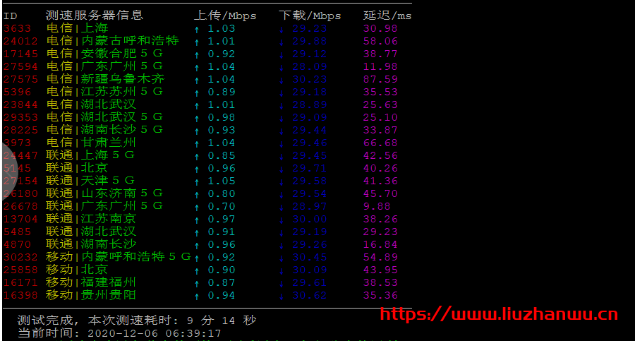 #12.12#51点质云：宿迁BGP高主频nat 低至9.9元/月，大连高防低至25元/月，附简单测评