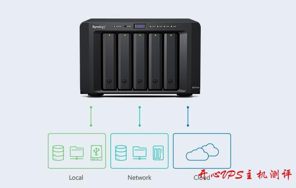 群晖Synology官方:对抗加密勒索软件的自我防护必要措施