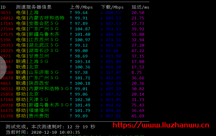 #12.12#RangCloud:新上山东联通NAT VPS机房,G口带宽,256M套餐月付仅需要28元,附测评