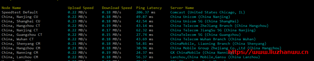 RangCloud:新推出了香港云主机,1核1G内存/15G SSD/2Mbps无限流量28元/月