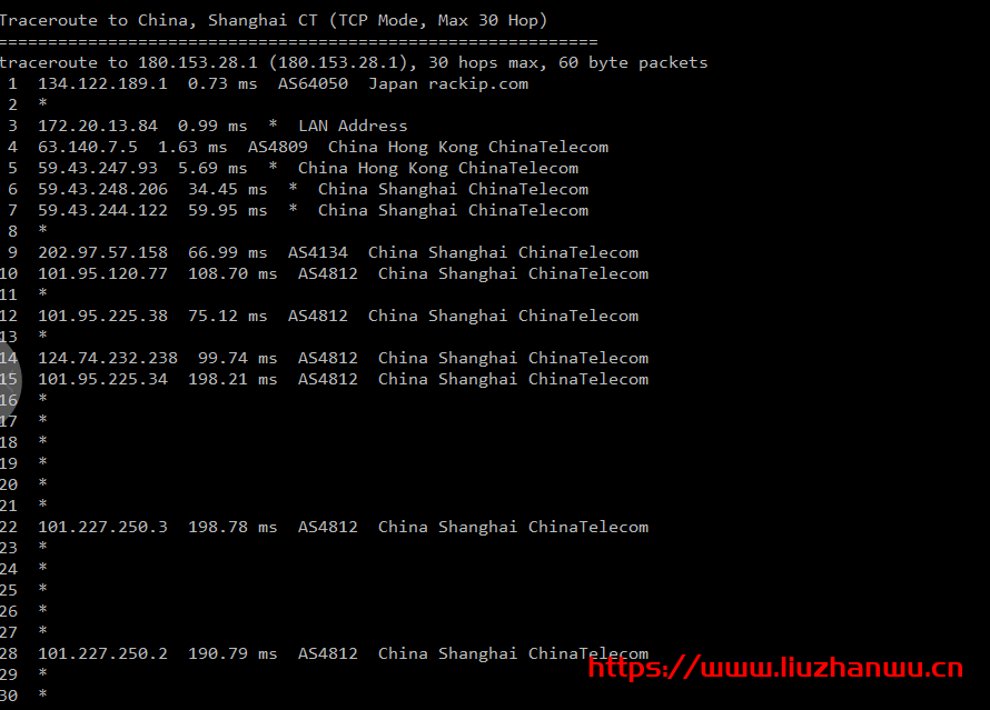 六六云:28元/月/1GB内存/15GB SSD空间/500GB流量/50Mbps-100Mbps端口/KVM/香港PCCW,附测评
