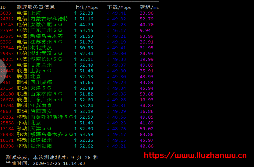 666clouds:40元/月/1GB内存/20GB SSD硬盘/500GB流量/30Mbps-50Mbps端口/KVM/香港CMI,附测评