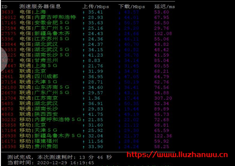 TWNWD台湾网络数据:台湾英业达机房独服E3 20M回程1100元起