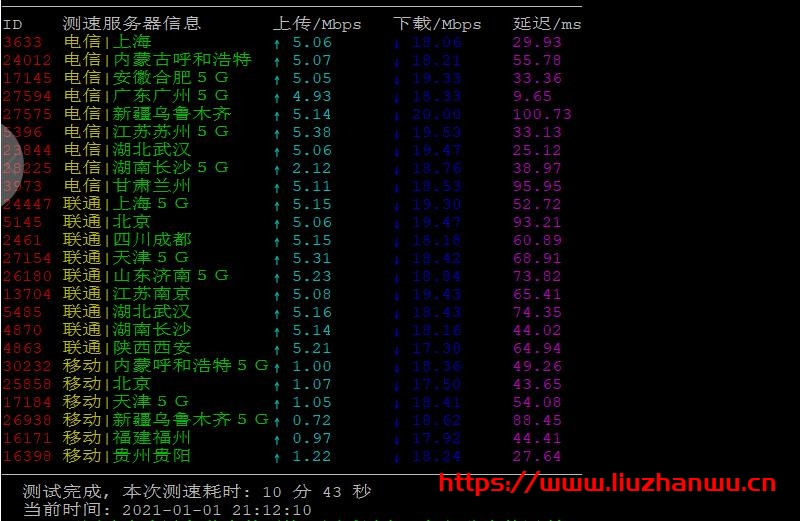 舍利云：香港美国vps云服务器/BGP线路元旦全场9折，附测评