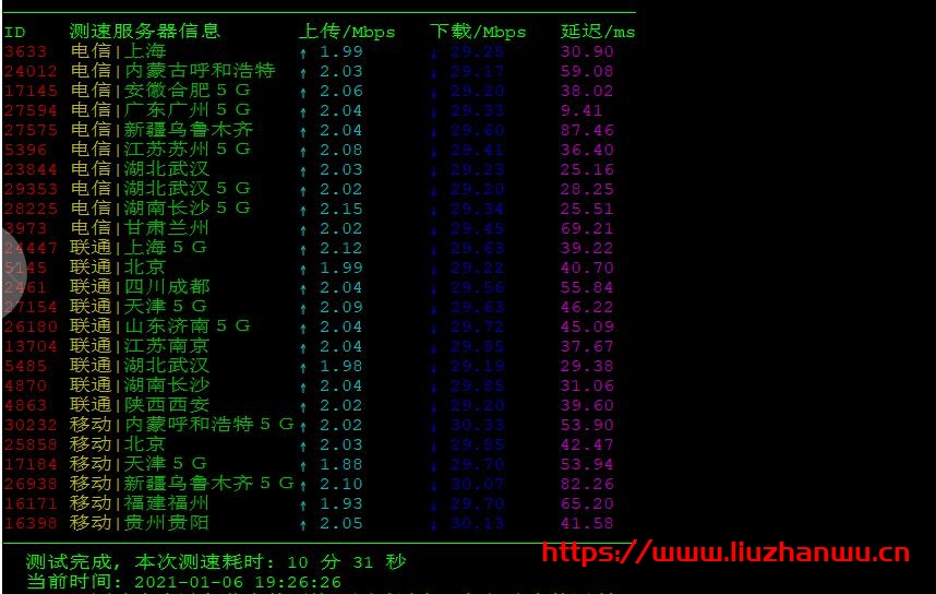 悦智网络：香港CN2 VPS 阿里云线路4核2G50G硬盘测评