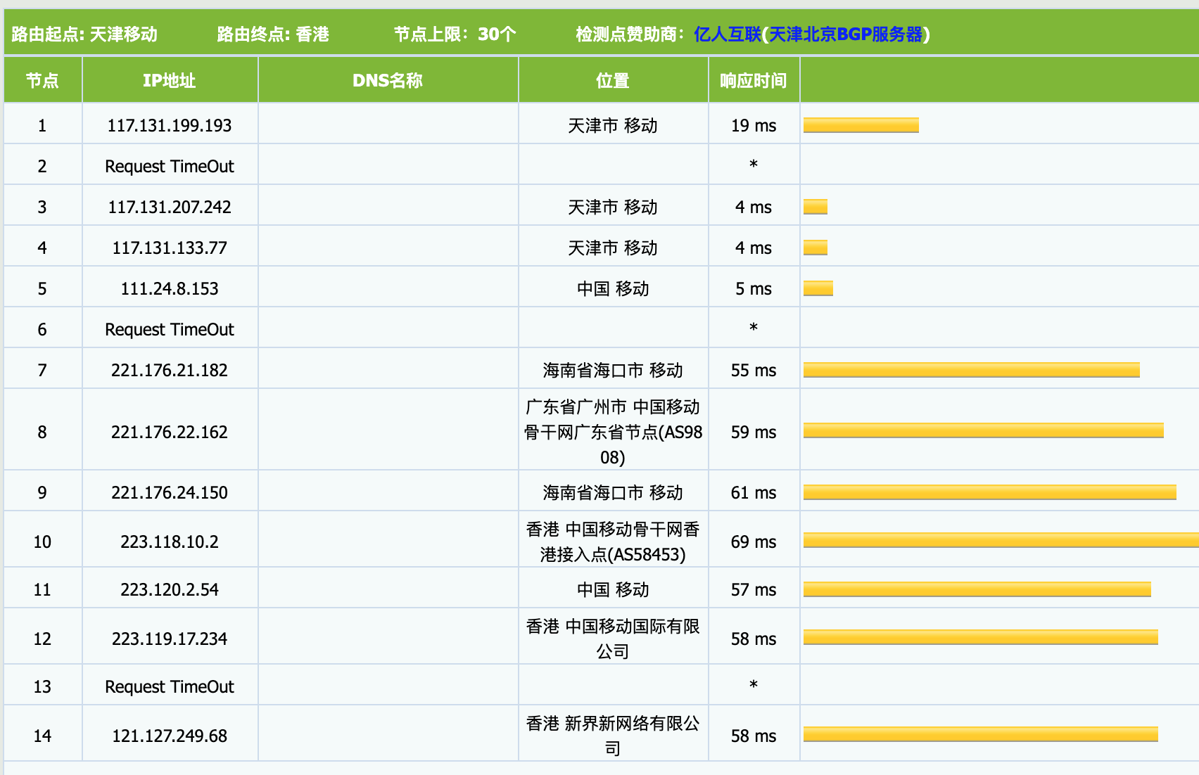 4UVZG7yeuktFZRB08TqsEA 触摸云:香港GT ④区,折后最低套餐29.75/月,适合建站