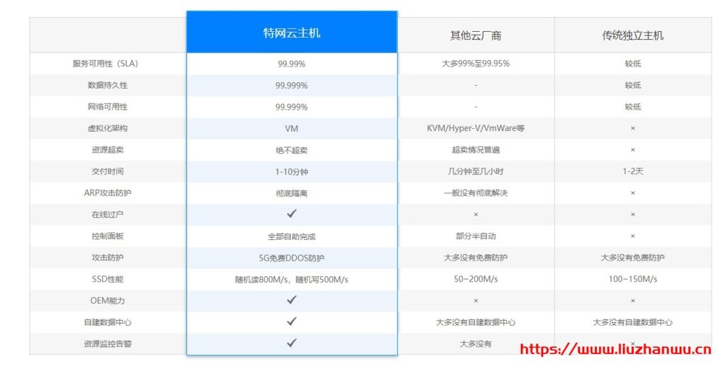 特网云:新上线香港四区,提供优惠码,8折优惠, CN2直达