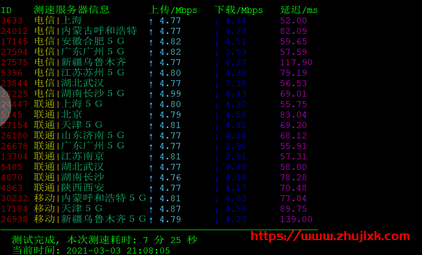 mishangyun9 米上云:首家3网CN2 GIA线路的香港高防VPS,永久8折优惠,月付28元起,测评