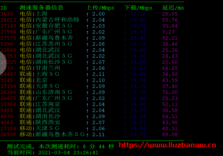 天生云:香港沙田CN2 GIA,1H1G40G/2M带宽,月付8.8元起测评