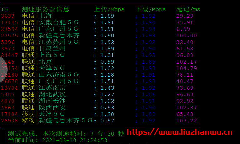 衡天云:香港云服务器2H2G50G硬盘2M带宽测评