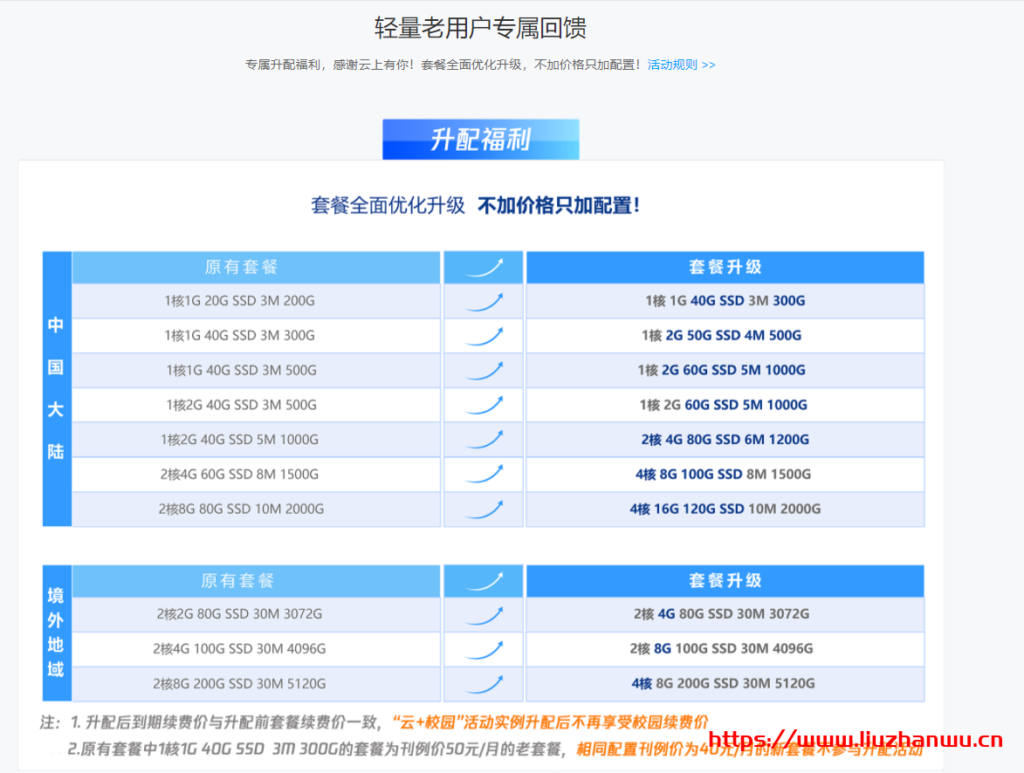 腾讯云:315活动机型(2核4G6M三年488元)不限新老用户