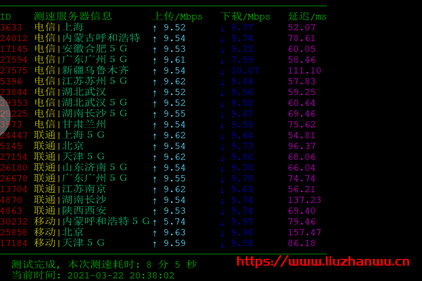 月神科技:香港沙田CN2 GIA,弹性配置,1核/1G/10M/40GSSD/500G,30元/月起,300元/年起,附测评