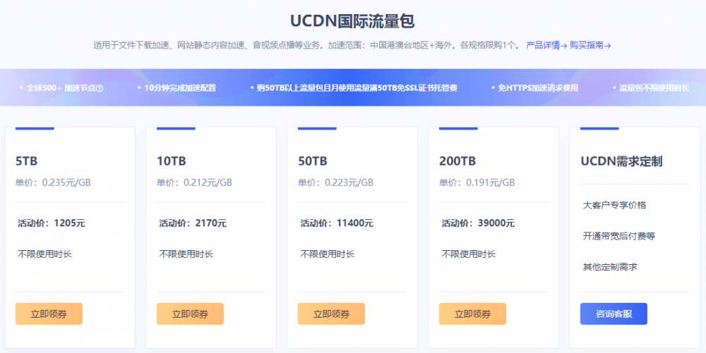 UCloud:CDN特价促销,100G流量只需1元,云储存免费20G空间,20G月流量,COM域名首年25元