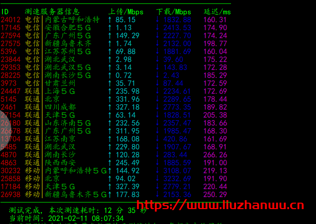 spinservers1 spinservers:圣何塞(10Gbps带宽)独立服务器测评
