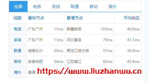 特网云：新上线香港四区，提供优惠码,8折优惠， CN2直达，简单测评