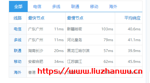 QQ截图20210302091909 特网云:新上线香港四区,提供优惠码,8折优惠, CN2直达,简单测评