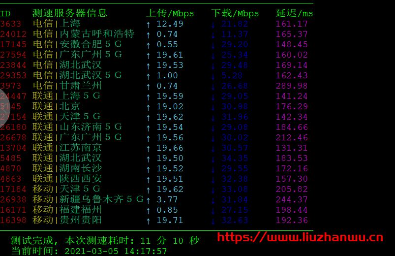 tiansidc6 天生云:2核/1G/50G/20Mbps不限流量/圣何塞三网GIA/月付9.9元测评