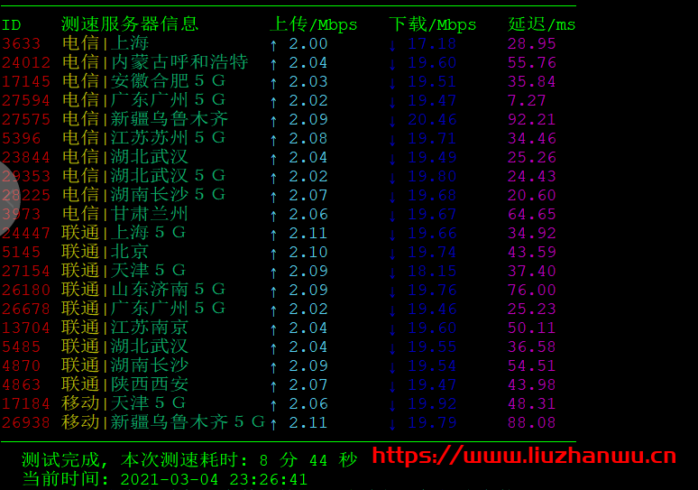 天生云：香港沙田CN2 GIA，1H1G40G/2M带宽，月付8.8元起测评