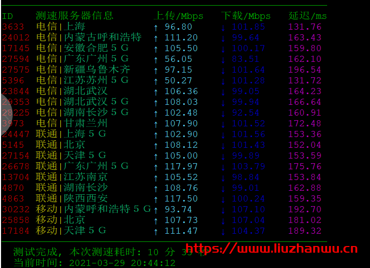 QQ截图20210329205116 六六云:新上洛杉矶Cera三网AS9929,100M带宽,可解奈飞,月付28元起,年付六折,附测评