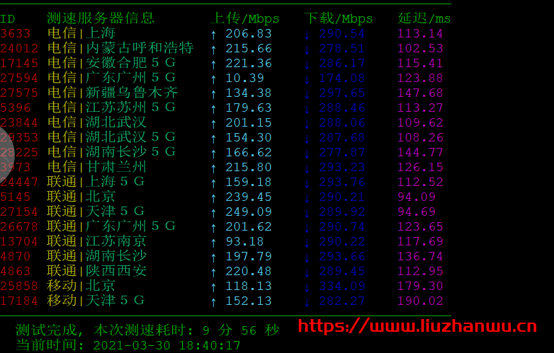 QQ截图20210331064137 Justg:1核/512M/10G SSD/500G流量/500Mbps/俄罗斯CN2 GIA/年付$39.99,解锁奈飞,附简单测评