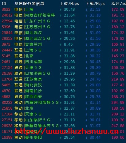 2 啤啤云:美国超高防CDN,CN2 GIA专线接入,提供2T DDOS防护 死扛CC,月付30元起