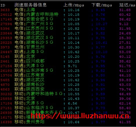 4 啤啤云:美国超高防CDN,CN2 GIA专线接入,提供2T DDOS防护 死扛CC,月付30元起