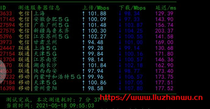 CloudPowerall:洛杉矶CN2GIA测评数据,高峰也能跑满带宽,100 Mbps月付仅$6.99
