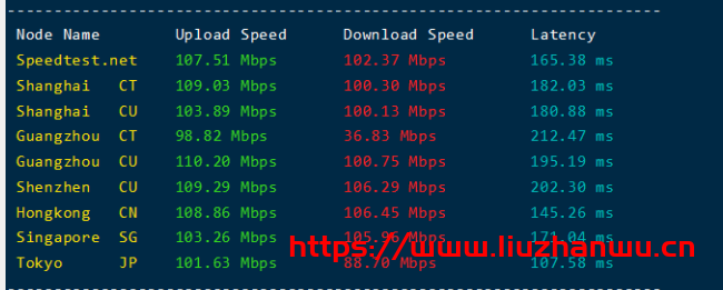 舍利云:美国CERA /2核/4G/100M带宽/季付118;美国CERA/8核/8G/30M带宽/年付959,附简单测评