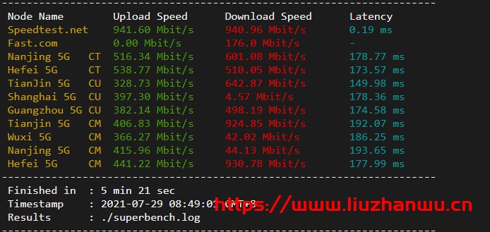 Sharktech:$129/月/2*E5-2678v3/64GB内存/1TB NVMe硬盘/不限流量/1Gbps-10Gbps带宽/DDOS/洛杉矶机房简单测评