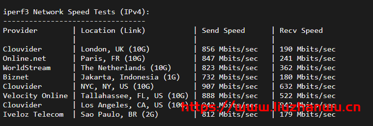 Sharktech:$129/月/2*E5-2678v3/64GB内存/1TB NVMe硬盘/不限流量/1Gbps-10Gbps带宽/DDOS/洛杉矶机房简单测评
