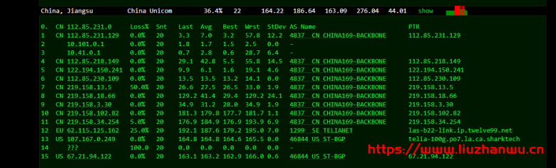 Sharktech：$129/月/2*E5-2678v3/64GB内存/1TB NVMe硬盘/不限流量/1Gbps-10Gbps带宽/DDOS/洛杉矶机房简单测评