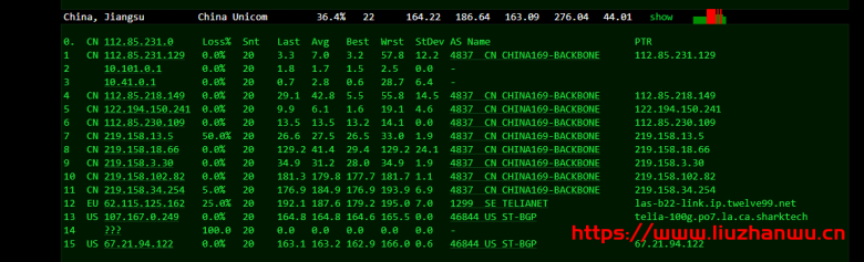 Sharktech:$129/月/2*E5-2678v3/64GB内存/1TB NVMe硬盘/不限流量/1Gbps-10Gbps带宽/DDOS/洛杉矶机房简单测评