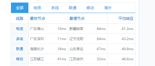 IMIDC:香港机房(30M带宽)BGP网络的独立服务器,简单测评