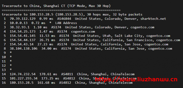 sharktech：鲨鱼丹佛机房1Gbps带宽服务器，简单测评