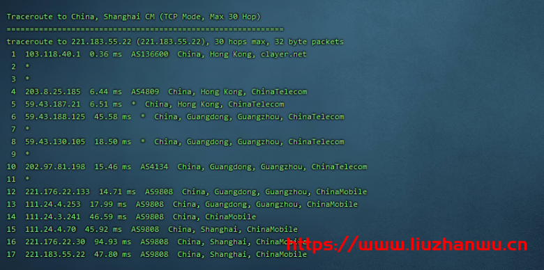 CubeCloud:夏日特促,全场88折,香港A区2核2G100M带宽,简单测评