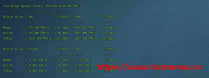 CubeCloud:夏日特促,全场88折,洛杉矶A区2核2G,1Gbps带宽,简单测评